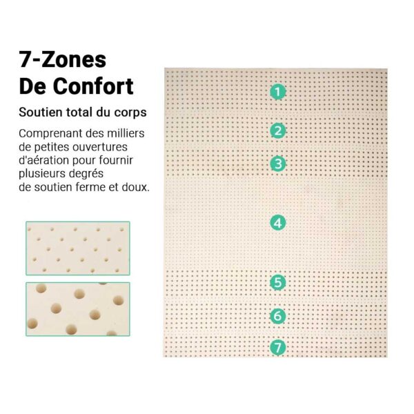 Matelas 7 Zones de Confort