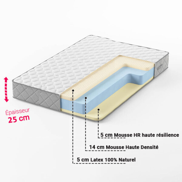 Matelas Hybride 2 Places Double Faces : Latex Naturel et Mousse HR 25 cm